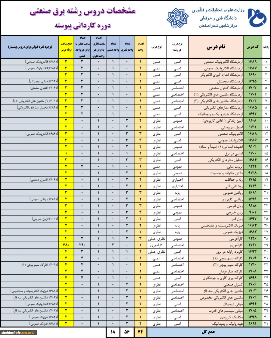 مشخصات دروس برق صنعتی