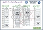 ]چارت تاسیسات الکتریکی