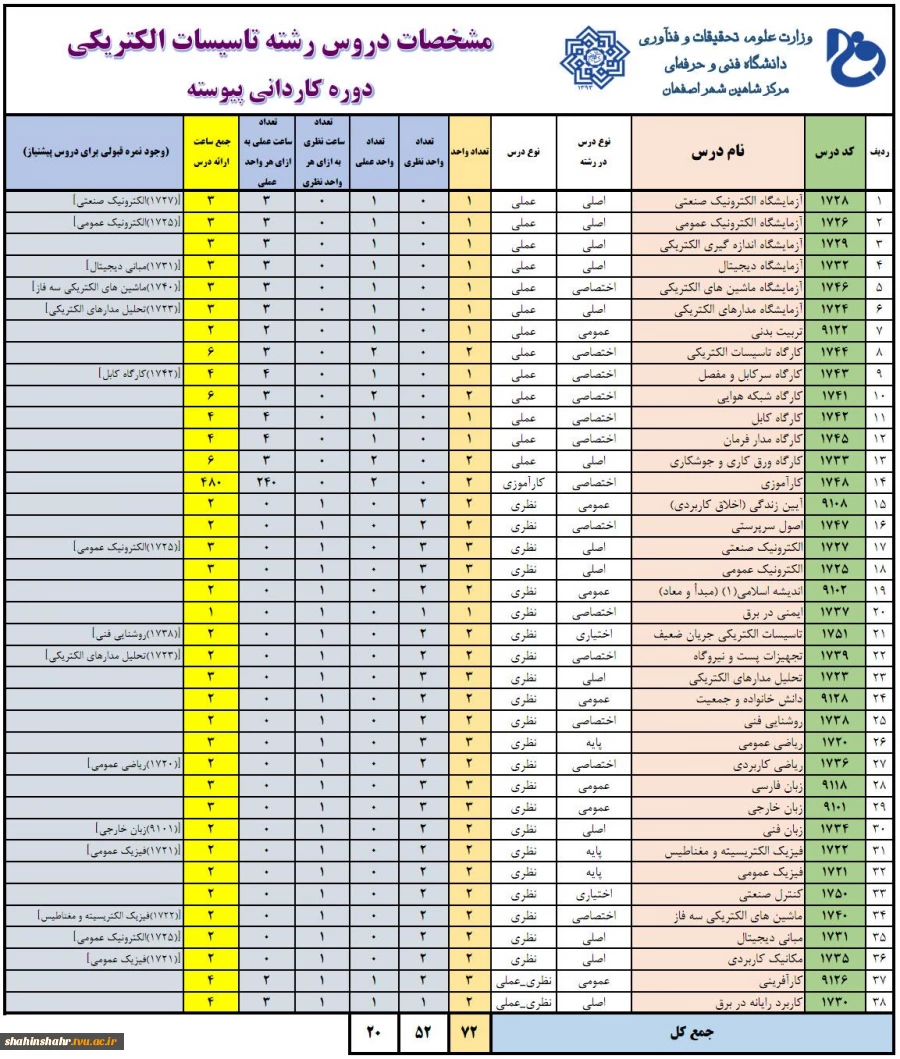 چارت دروس تاسیسات الکتریکی